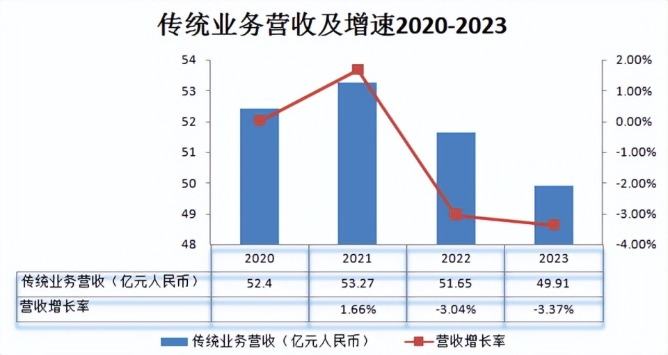 数字科技重塑娱乐行业价值链