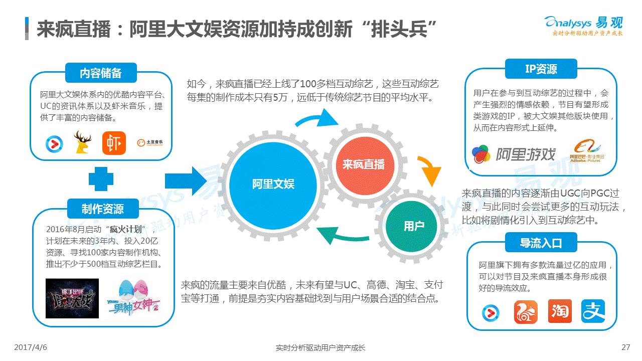 数据分析助力精准娱乐内容营销策略