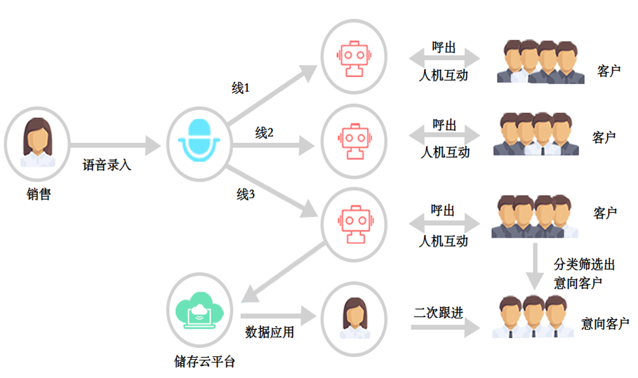 智能化技术提升娱乐内容分发效率的秘诀