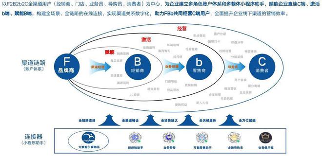 数字化技术革新娱乐服务新体验