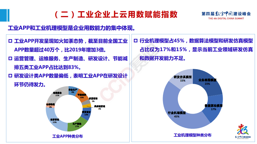 数据洞察如何为娱乐产业提供战略支持