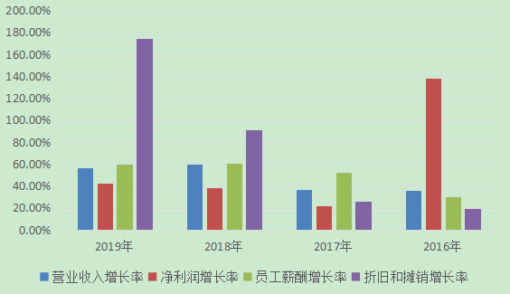 证券业变革引发人员流动，年内减员达1.85万人