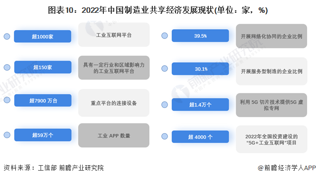 共享经济如何应对市场竞争的挑战与机遇