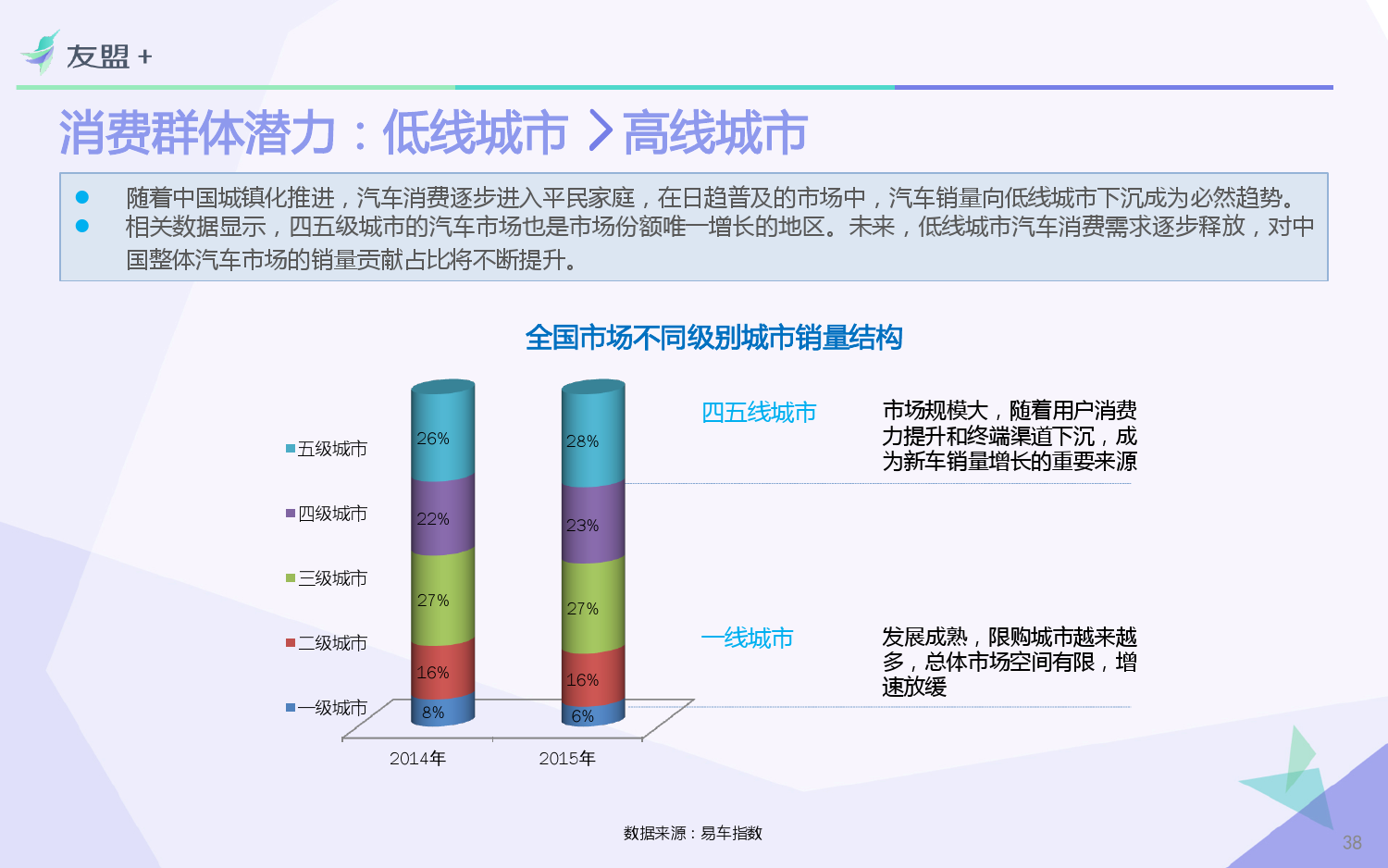 共享经济对消费者行为的影响解析