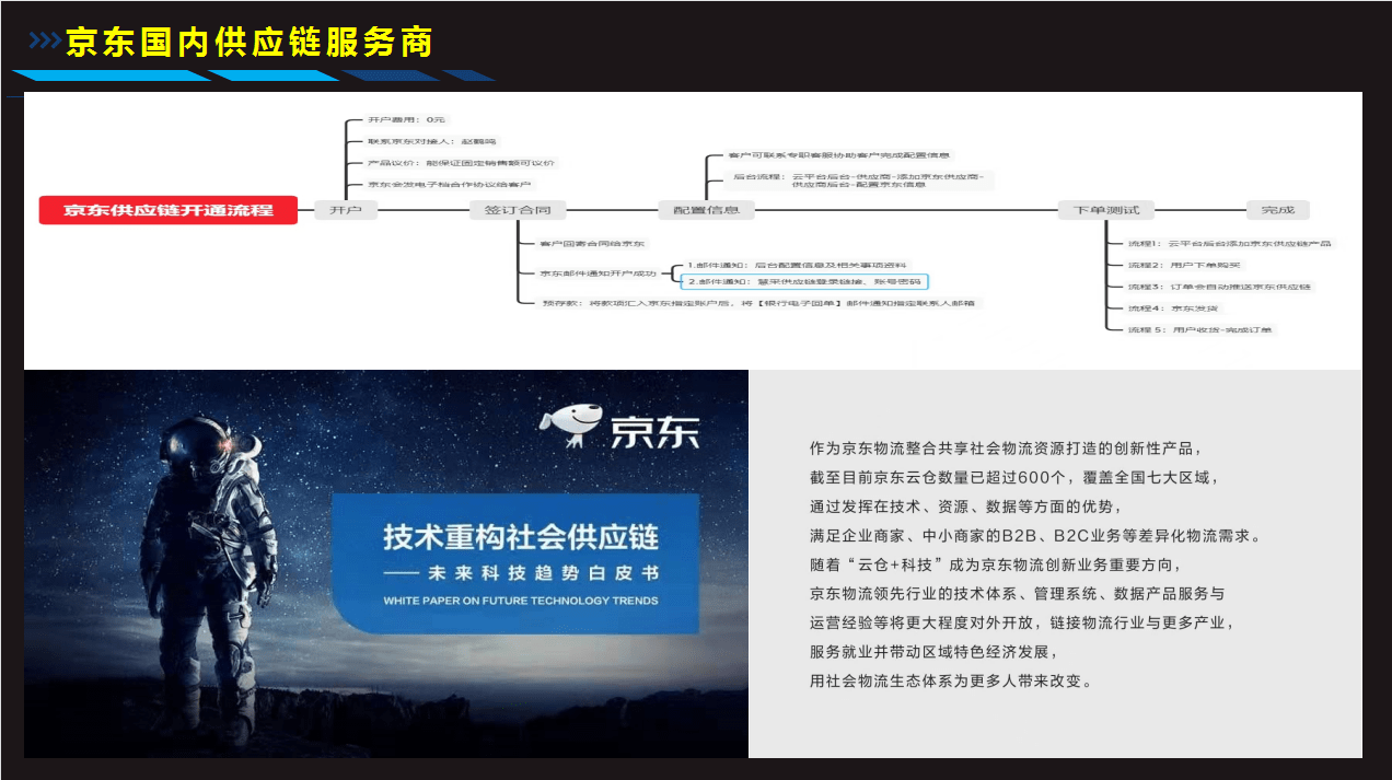 共享经济的商业生态系统构建策略探讨