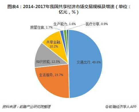 共享经济对城市基础设施的影响深度解析