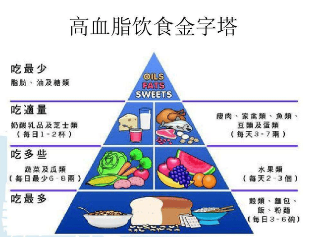 食疗调节血糖与血脂的有效方法