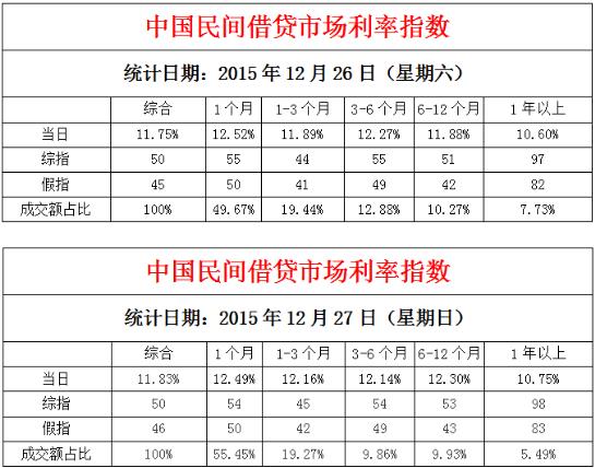 揭秘十二月贷款市场利率公布背后的经济趋势及其影响