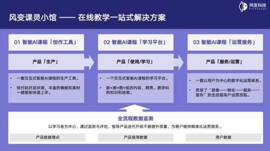 在线教育平台技术的创新与发展趋势展望