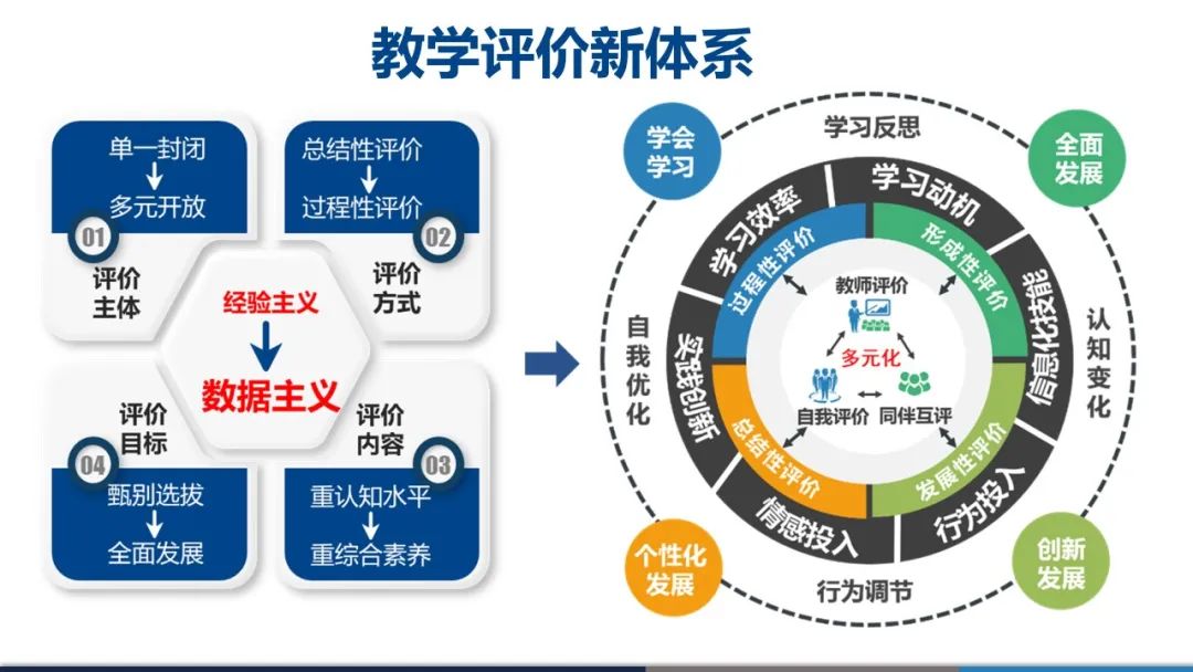 数字化教育环境促进教育公平与效率的提升