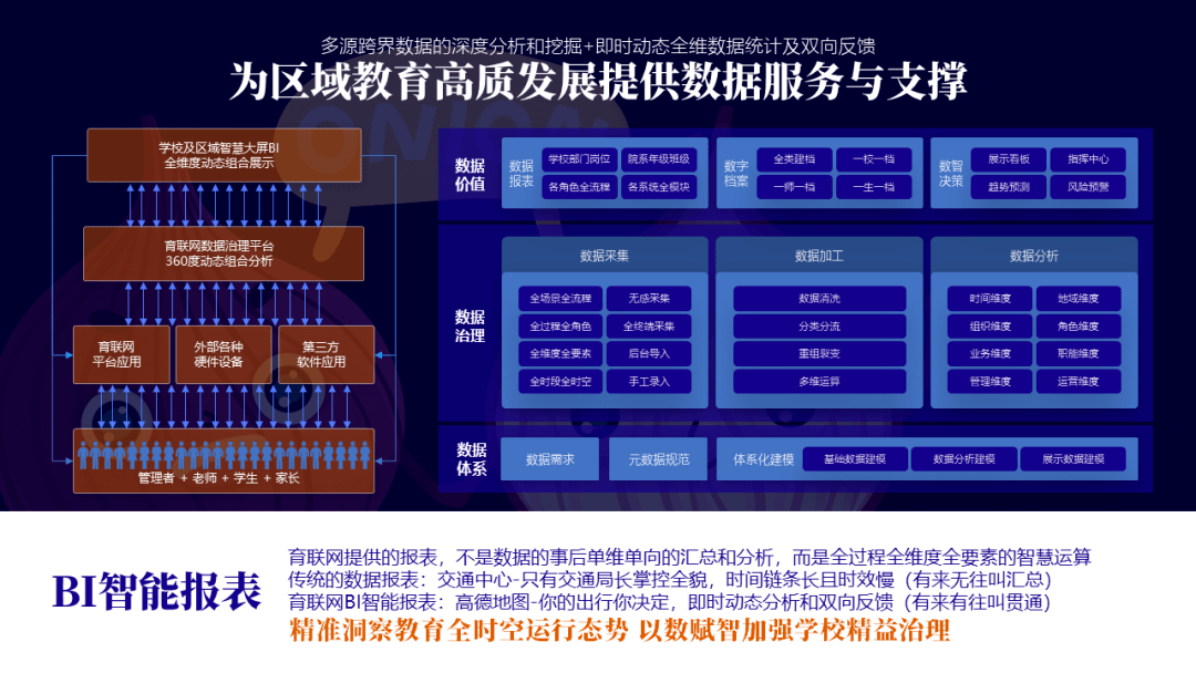 数据驱动教育决策，提升管理水平，助力教育创新