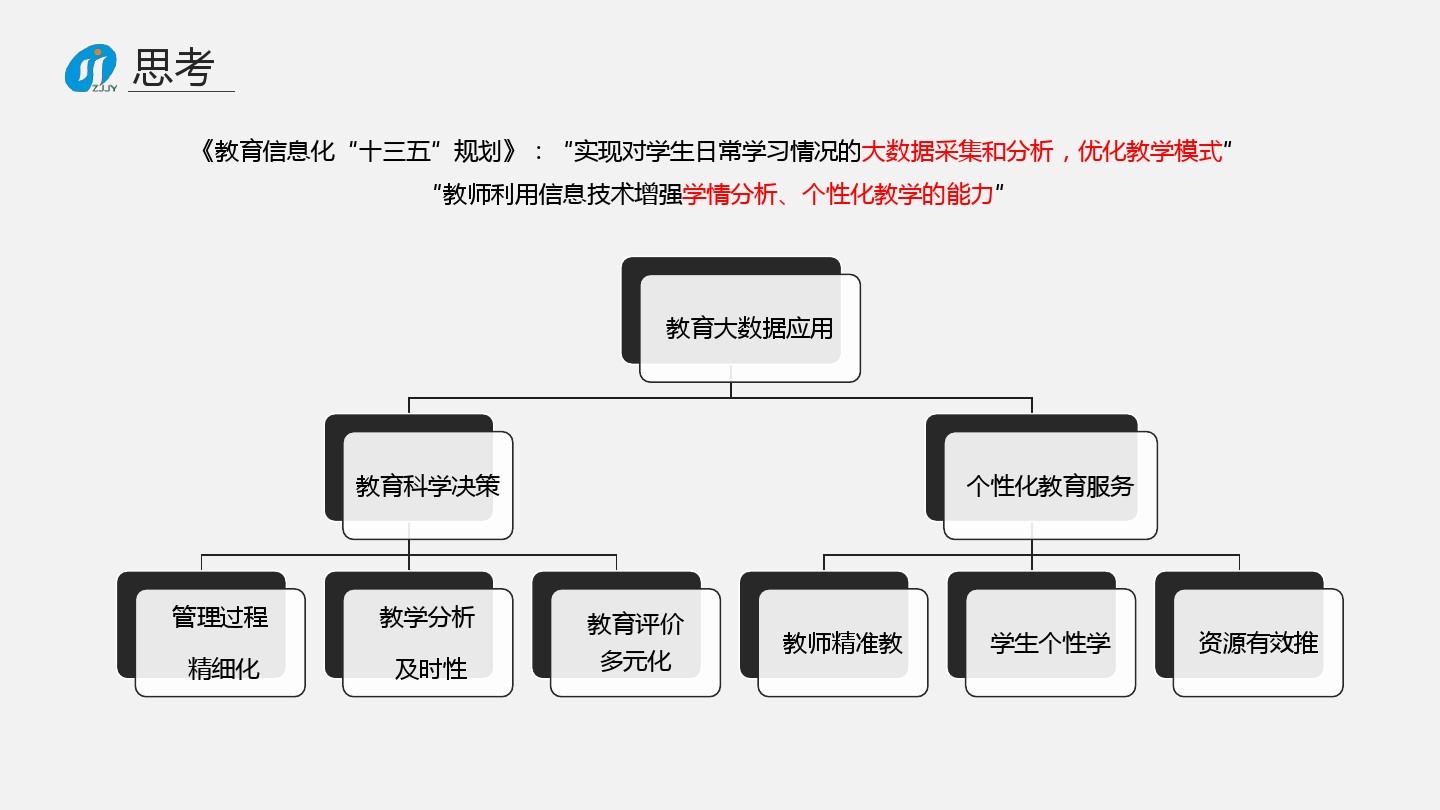 大数据助力教育教学内容精准化提升