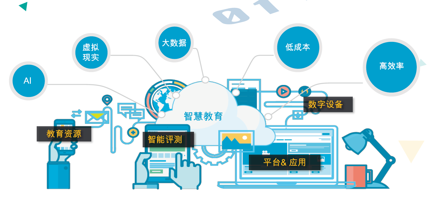 教育与科技深度融合，提升教育系统效率的关键之道