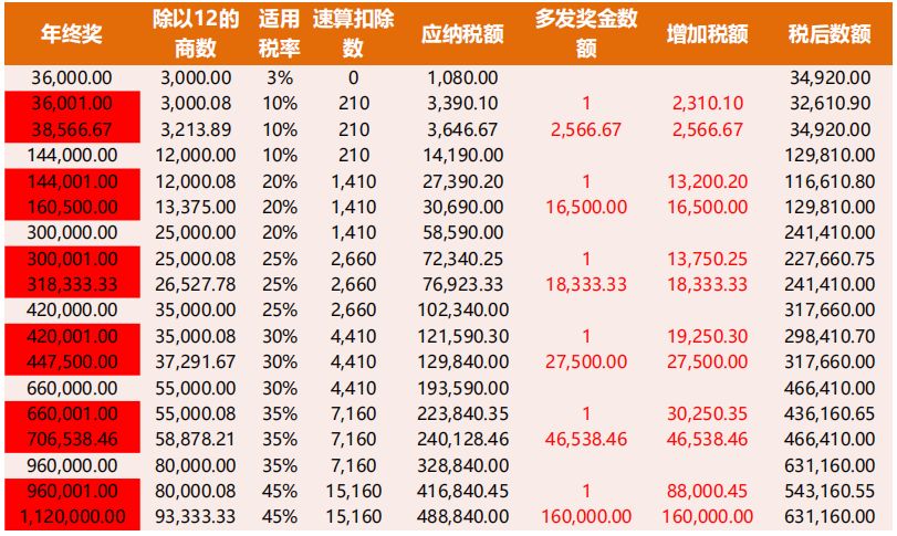 京东年终奖新政重塑激励体系，激发员工潜能与活力