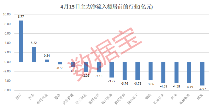 央行降准落地，金融政策调整稳步前行