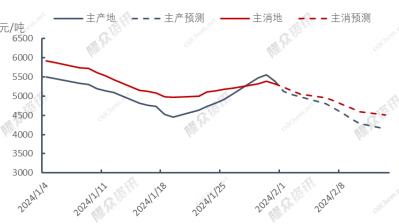 天然气价格下行趋势分析及影响探讨