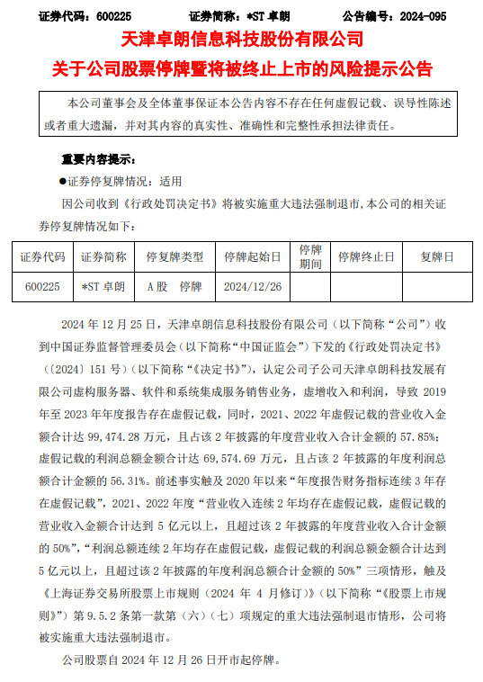 ST卓朗将被强制退市，深度剖析背后的原因与反思