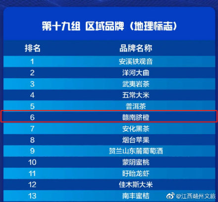 赣南脐橙盛宴，2021年上市日期表及精彩内容抢鲜看