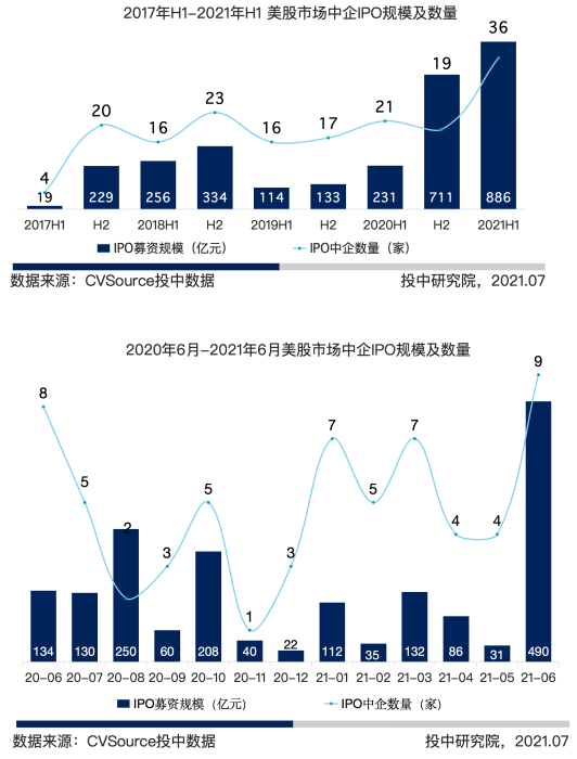 重磅来袭！2024年A股最大规模IPO揭晓