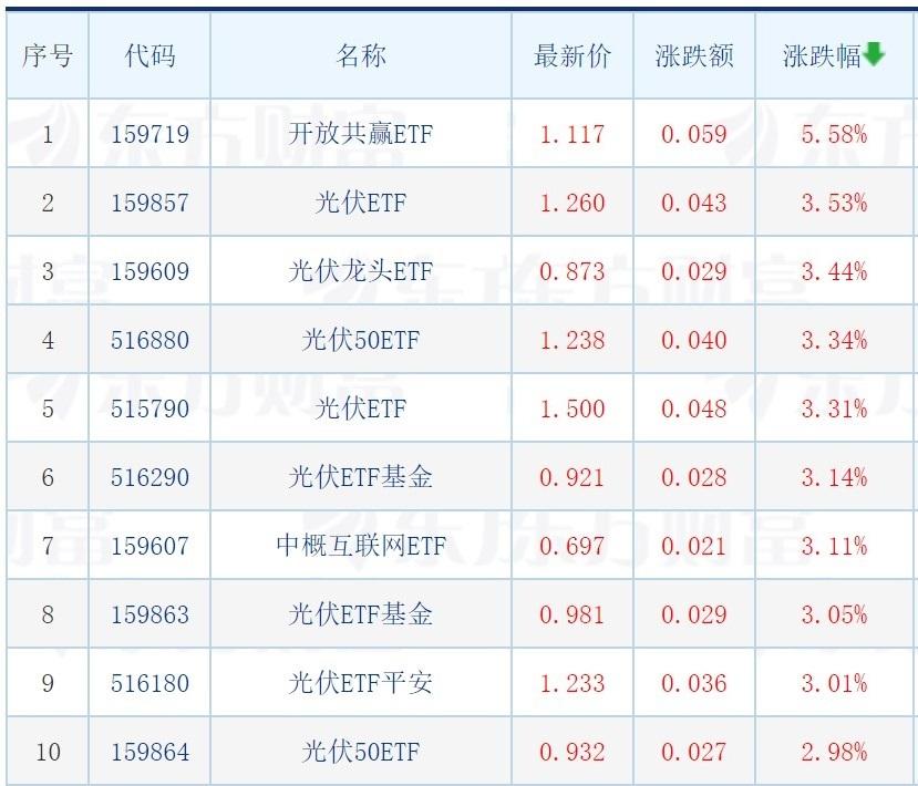 红利港股ETF遭遇跌停，市场波动中的投资者应对策略挑战