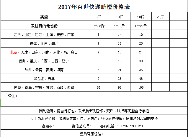 安远脐橙价格最新行情深度解析