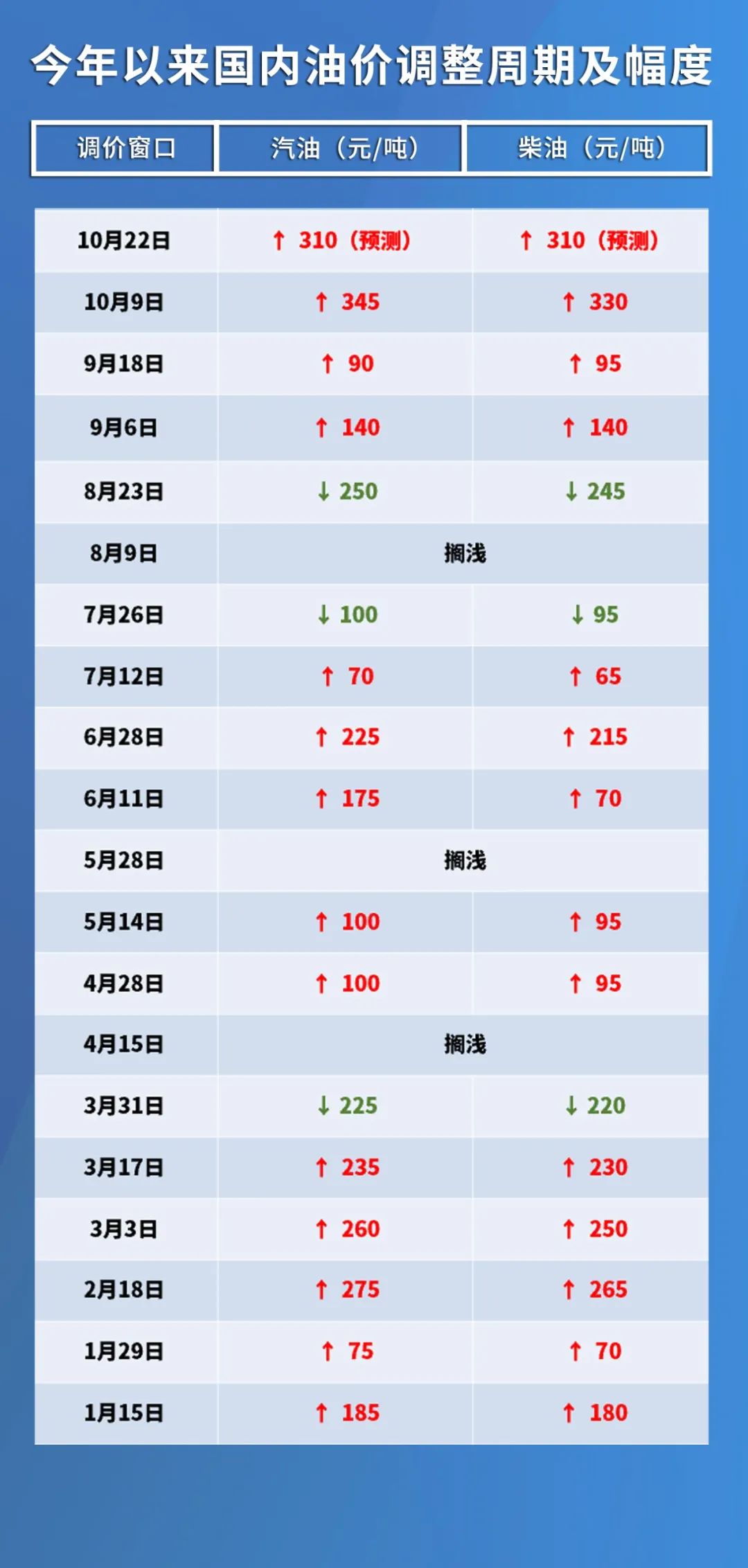 最新油价动态，12月28日调整后市场反应及未来展望