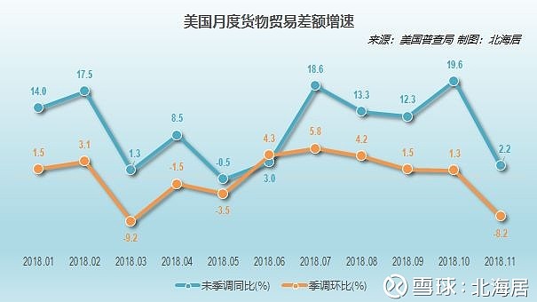 美国商品贸易逆差达新高，影响因素与潜在后果分析