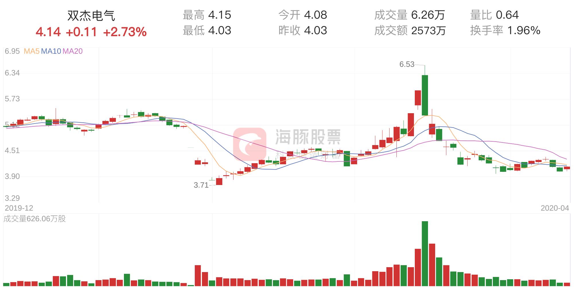 双杰电气集团有限公司，电气行业先锋引领者