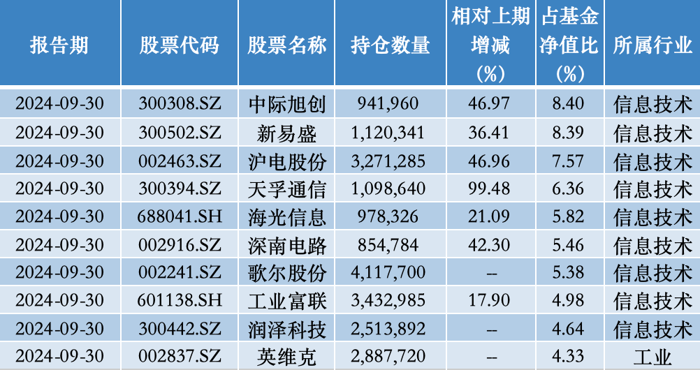 公募年度冠军基已基本锁定，市场趋势下的投资热点聚焦