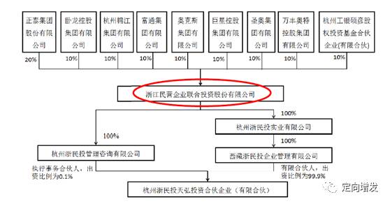 西门子子公司控股权评估，策略与考量分析