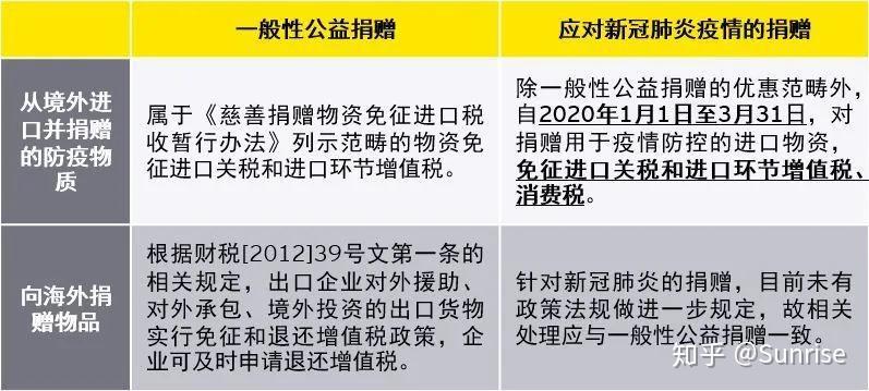 泰国迈向自由贸易，2025年免征小额商品关税的展望与影响分析