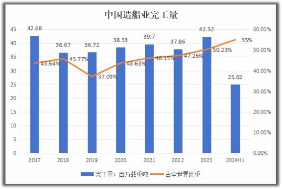 全球造船业繁荣背后的推动力与挑战，订单量、价值创新高