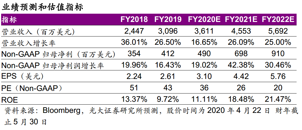 第510页