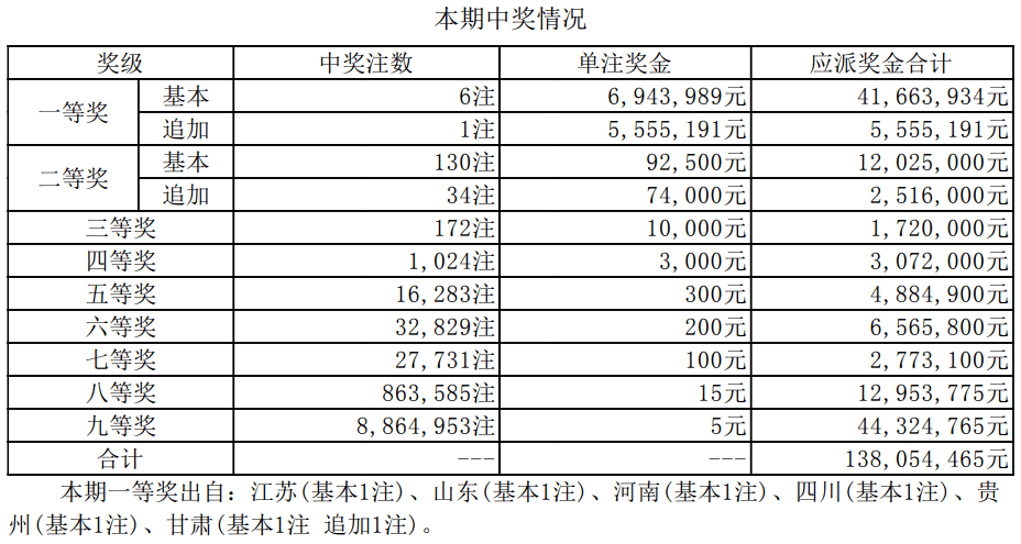 澳门开奖结果分析，揭秘未来趋势与预测