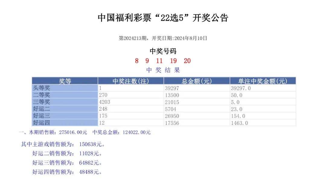 澳门六开奖结果及展望，2024年开奖记录深度解析