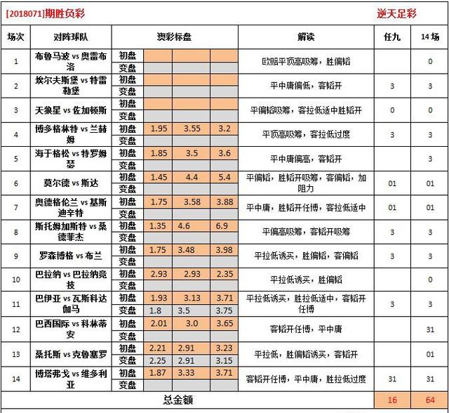 2024年最新版澳彩资料62827全面解析及最新发布资讯