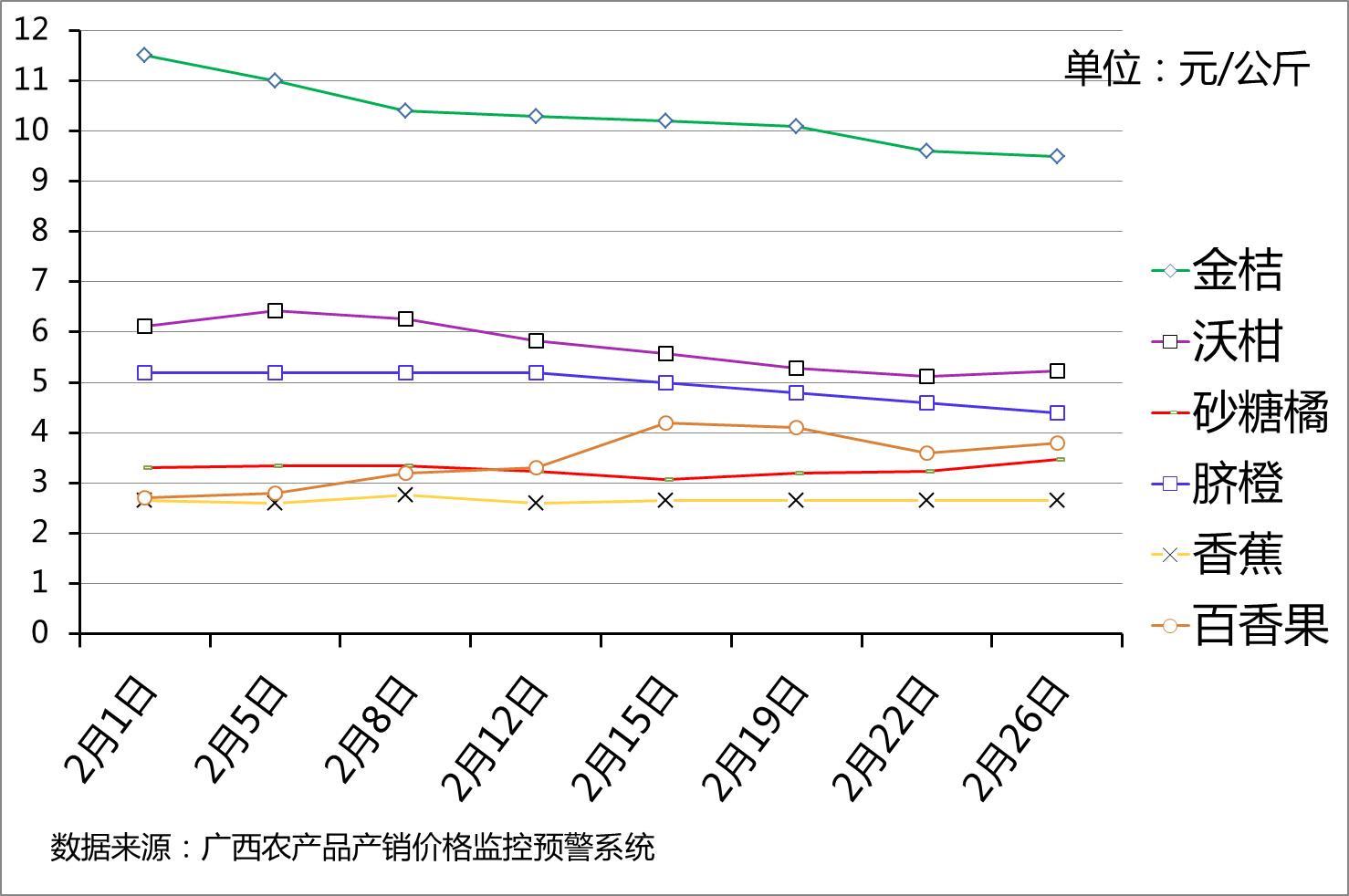 赣南脐橙行情今年走势分析