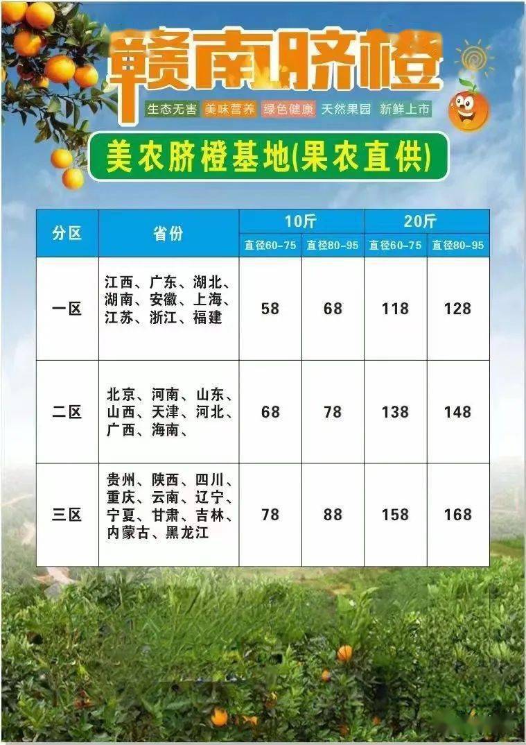 赣南脐橙价格对比表概览