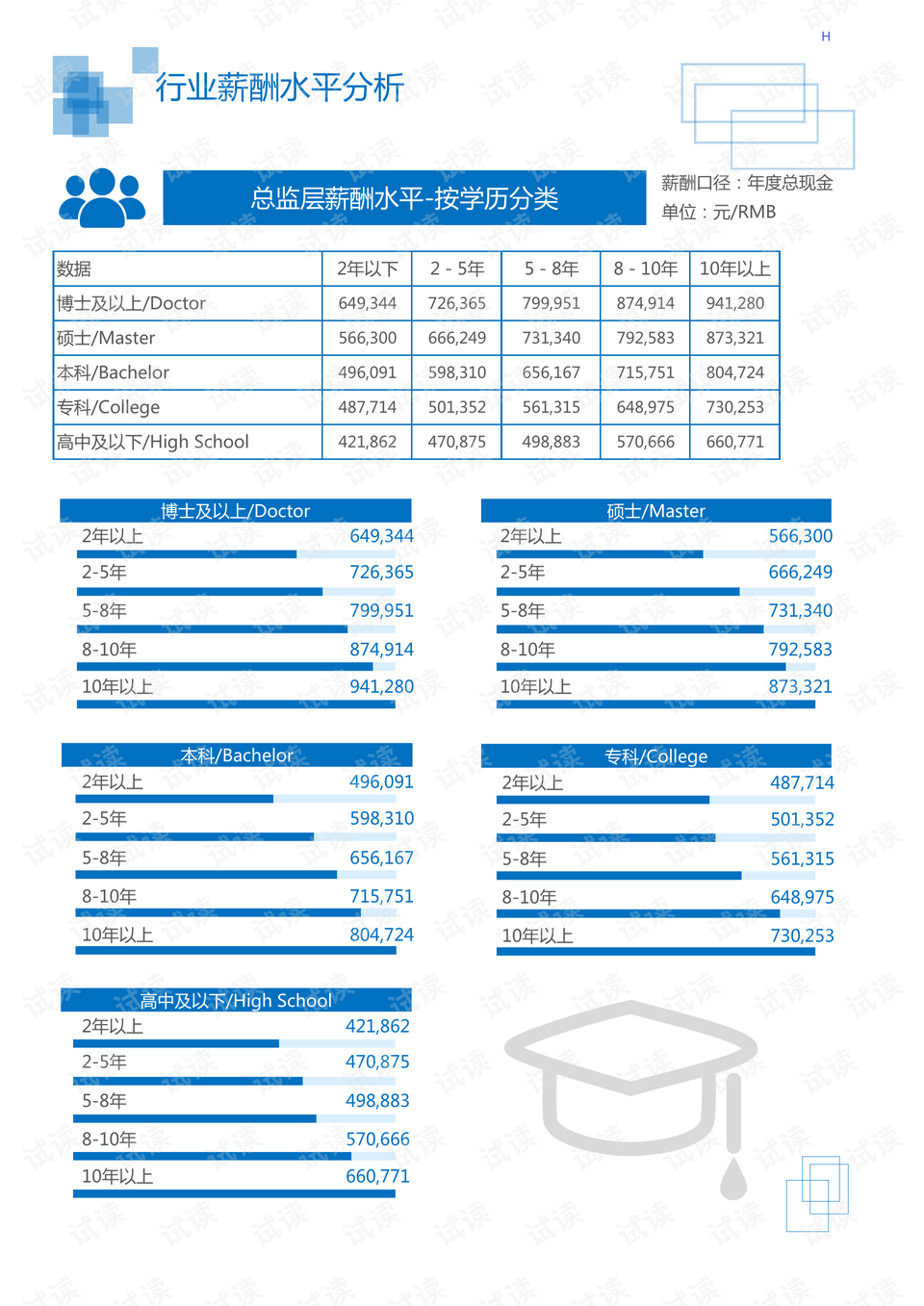 赣南脐橙市场深度调查报告分析揭秘市场现状