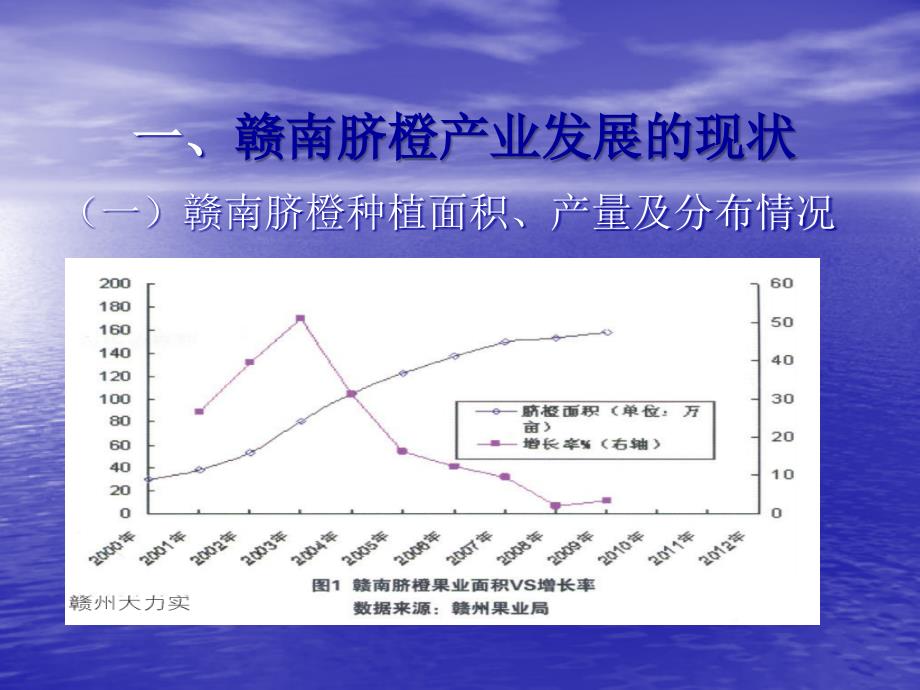 赣南脐橙市场调查与深度分析研究报告