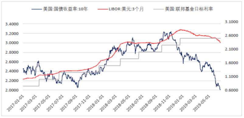 美联储最新降息暗示，影响与展望分析