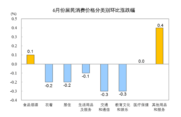 2024年CPI上涨0.2%现象解析及其经济影响探讨