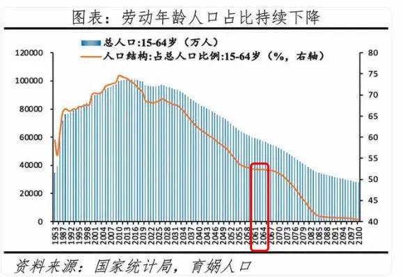 2024年台湾地区人口负增长挑战与应对策略