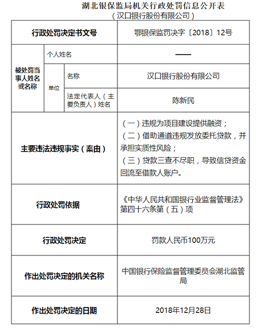 汉口银行重庆分行违规被罚120万，事件反思与银行业监管强化探讨