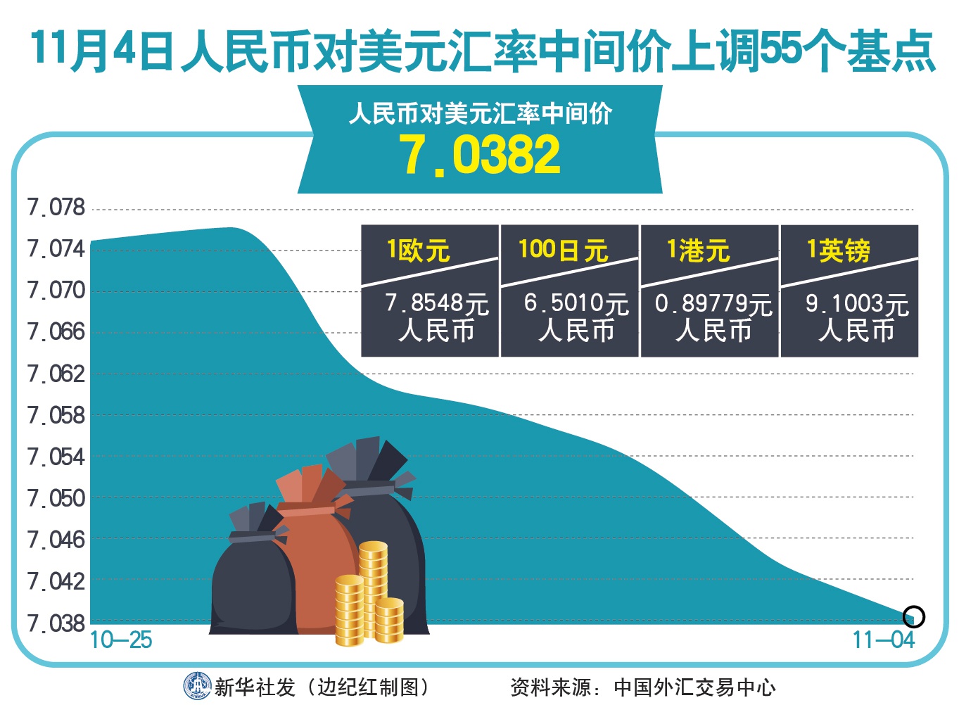 人民币兑美元中间价调降5点的市场影响深度解读与解析