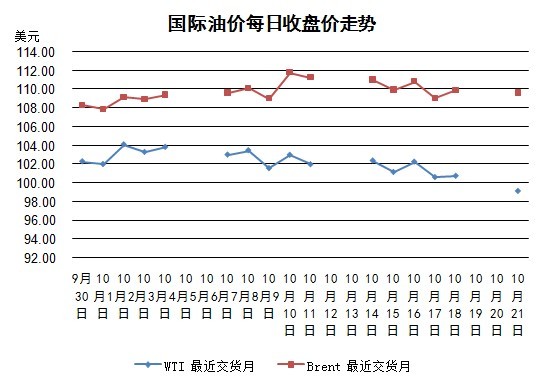 国际油价走势分析，1月16日下跌背后的因素与影响探讨