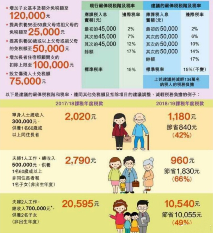 香港面临提高高收入人群税率的挑战与机遇，是否应调整税收政策？