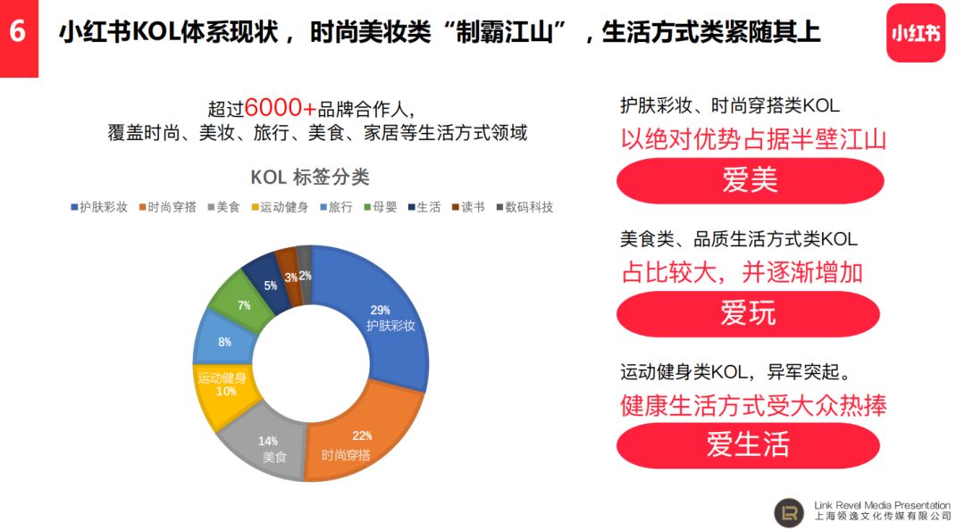 小红书成为中美文化交流新时代的新对话平台