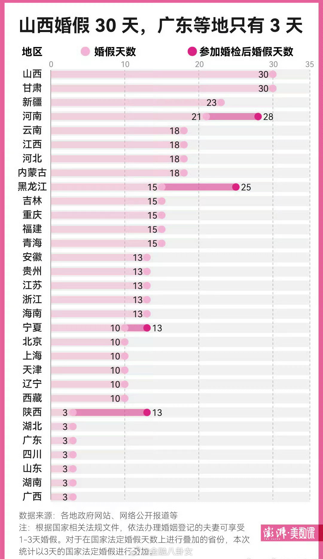 山东婚假制度改革，探索新路径，立法调整婚假制度