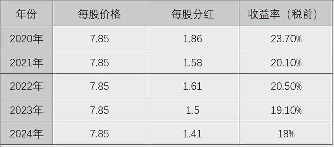 华为2024年度分红方案揭晓，财富共享与创新驱动的未来展望